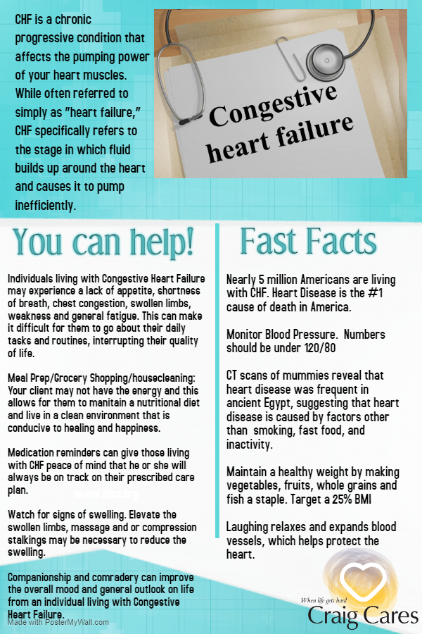 CHF Fact Sheet